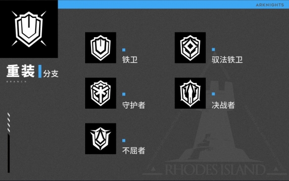 《明日方舟》重装分支职业介绍