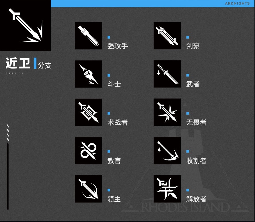 《明日方舟》近卫分支职业介绍