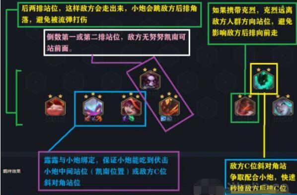 云顶之弈11.15恶魔炮手阵容怎么搭配