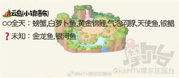 《摩尔庄园手游》小镇钓鱼点位置分享