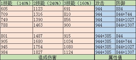 《古剑奇谭木语人》流光防御增伤解析