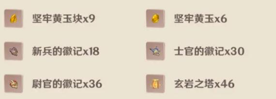 原神凝光升90级天赋升级所需材料有哪些