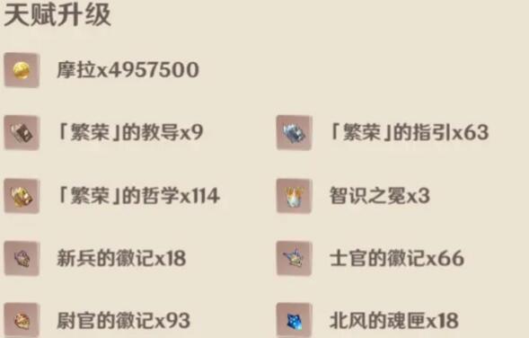 原神凝光升90级天赋升级所需材料有哪些