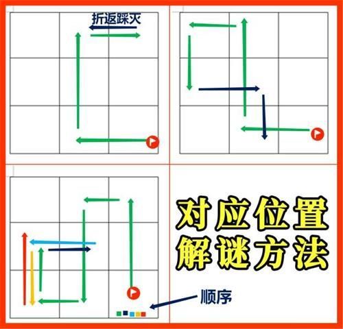 《原神》按照线索图示点亮地板解密攻略