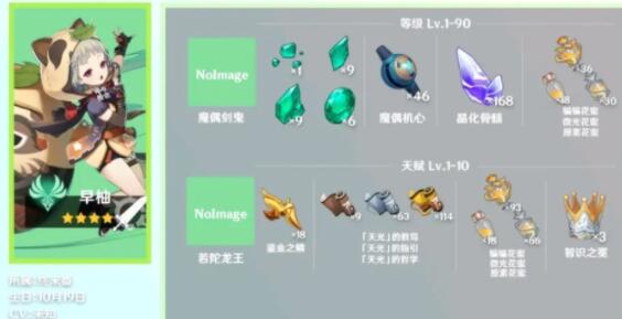 原神早柚突破升级材料一览