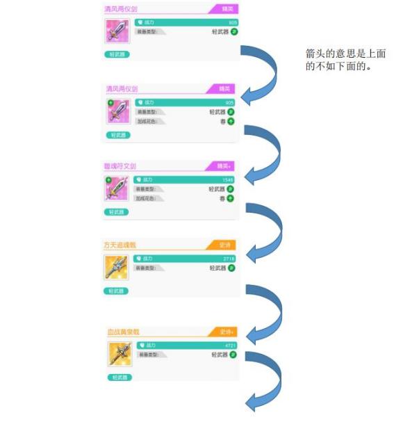 《小浣熊百将传》装备使用攻略