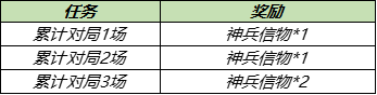 《王者荣耀》神兵掠火对战赢好礼活动一览