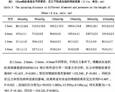 《犯罪大师》血迹勘察篇答案真相一览