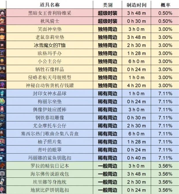《坎公骑冠剑》世界探索推图策略推荐攻略