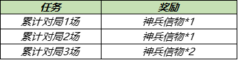 《王者荣耀》神兵掠火对战赢好礼活动介绍