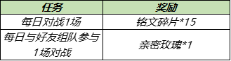 《王者荣耀》甜蜜峡谷累计签到送头像框活动介绍