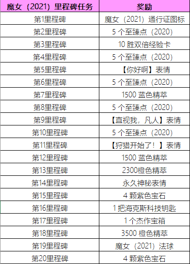 《英雄联盟》2021年魔女通行证活动内容有哪些