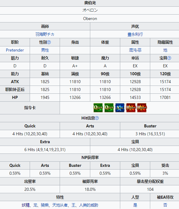 《FGO》奥伯龙技能属性一览