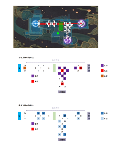 《原神》机关棋谭灵妙之局关卡6通关攻略