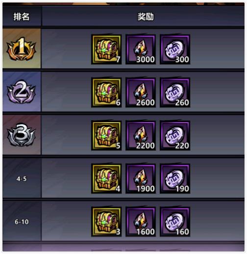 《火柴人觉醒》地牢领主副本怎么打