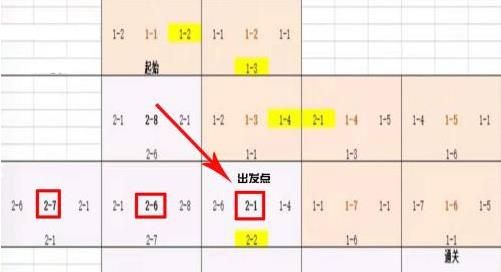 《小浣熊百将传》豹子头误入白虎堂路线图分享