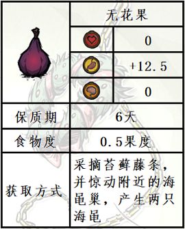 《饥荒》水中木版本新增无花果食谱分享