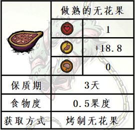 《饥荒》水中木版本新增无花果食谱分享
