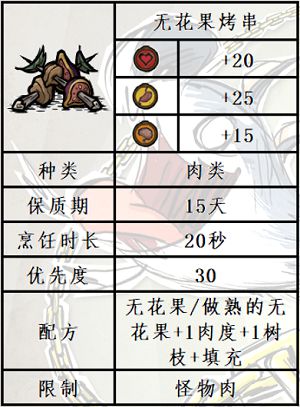 《饥荒》水中木版本新增无花果食谱分享