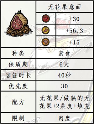 《饥荒》水中木版本新增无花果食谱分享