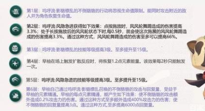 《原神》2.0早柚强度解析