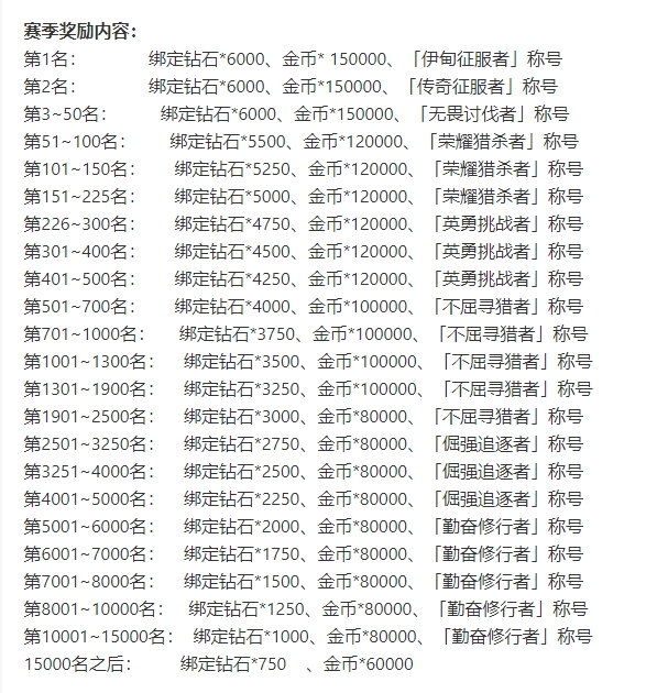 《伊甸园的骄傲》公会战奖励汇总