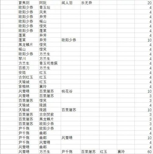 《古剑奇谭木语人》千秋戏牌组怎么搭配