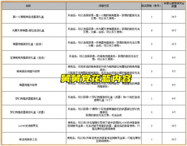 《DNF》2021年国庆套内容爆料