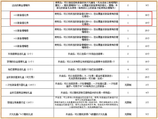 《DNF》2021年国庆套内容爆料