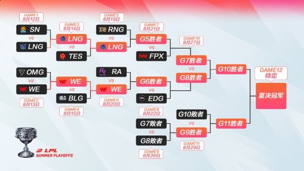 《英雄联盟》10周年庆活动什么时候开启
