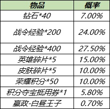 王者荣耀战令二期返场时间详解