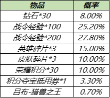 王者荣耀战令二期返场时间详解