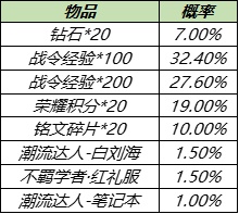 王者荣耀战令二期返场时间详解