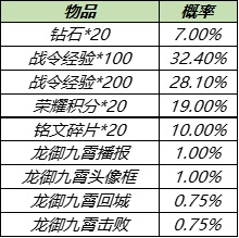 王者荣耀战令二期返场时间详解