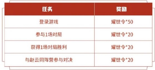 王者荣耀耀世令获取方式及作用详解