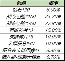 王者荣耀猪八戒西部大镖客皮肤如何获取