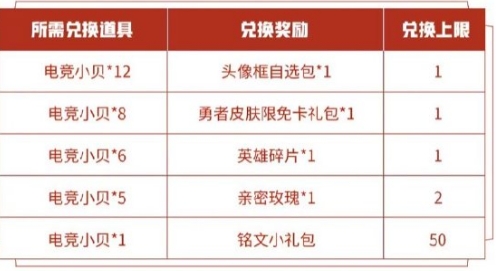 王者荣耀电竞小贝如何获取