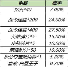 《王者荣耀》S14战令返厂皮肤有哪些
