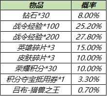 《王者荣耀》S14战令返厂皮肤有哪些