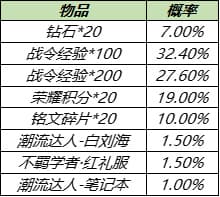 《王者荣耀》S14战令返厂皮肤有哪些