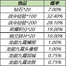 《王者荣耀》S14战令返厂皮肤有哪些