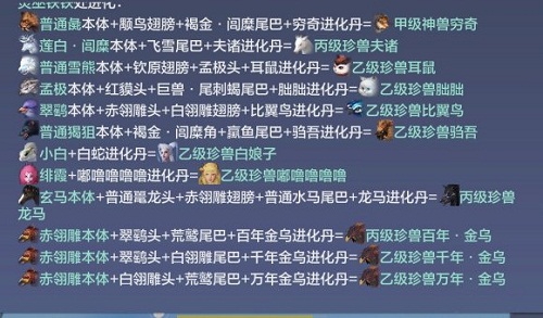 《妄想山海》金乌进化丹材料获取攻略