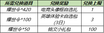 《王者荣耀》淬星耀世送头像框活动介绍