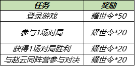 《王者荣耀》淬星耀世送头像框活动介绍