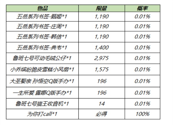 《王者荣耀》电竞真香福袋作用介绍