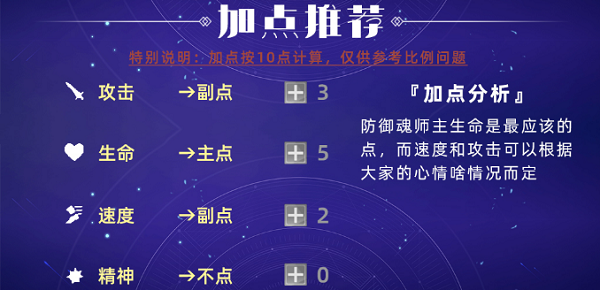 《斗罗大陆魂师对决》古榕阵容搭配攻略