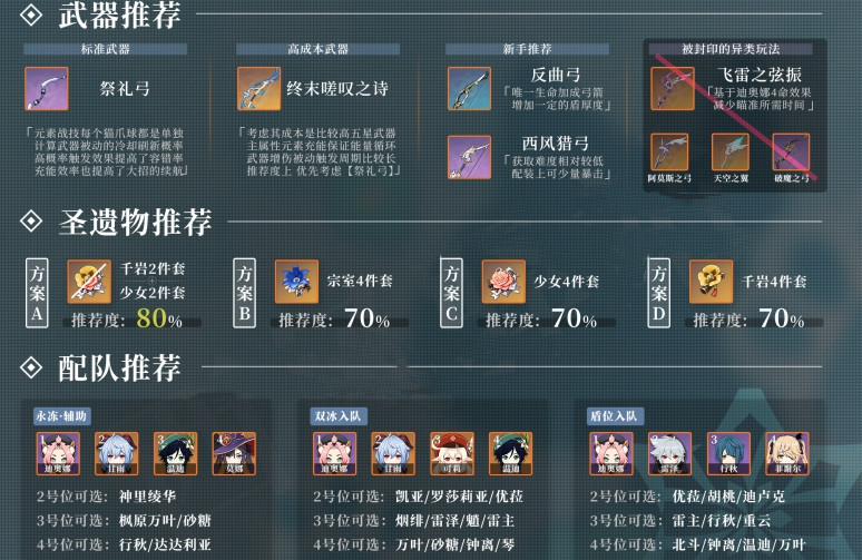 《原神手游》2.0迪奥娜培养指南
