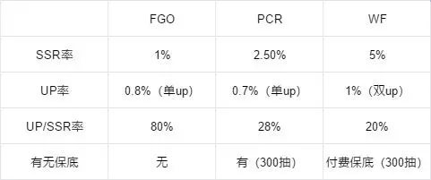 《世界弹射物语》抽卡机制分析