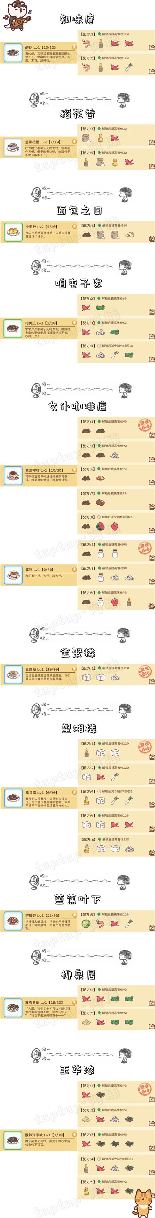 《元气动森》知味庵菜谱分享