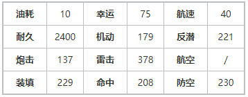 《碧蓝航线》英格拉罕舰船整体介绍